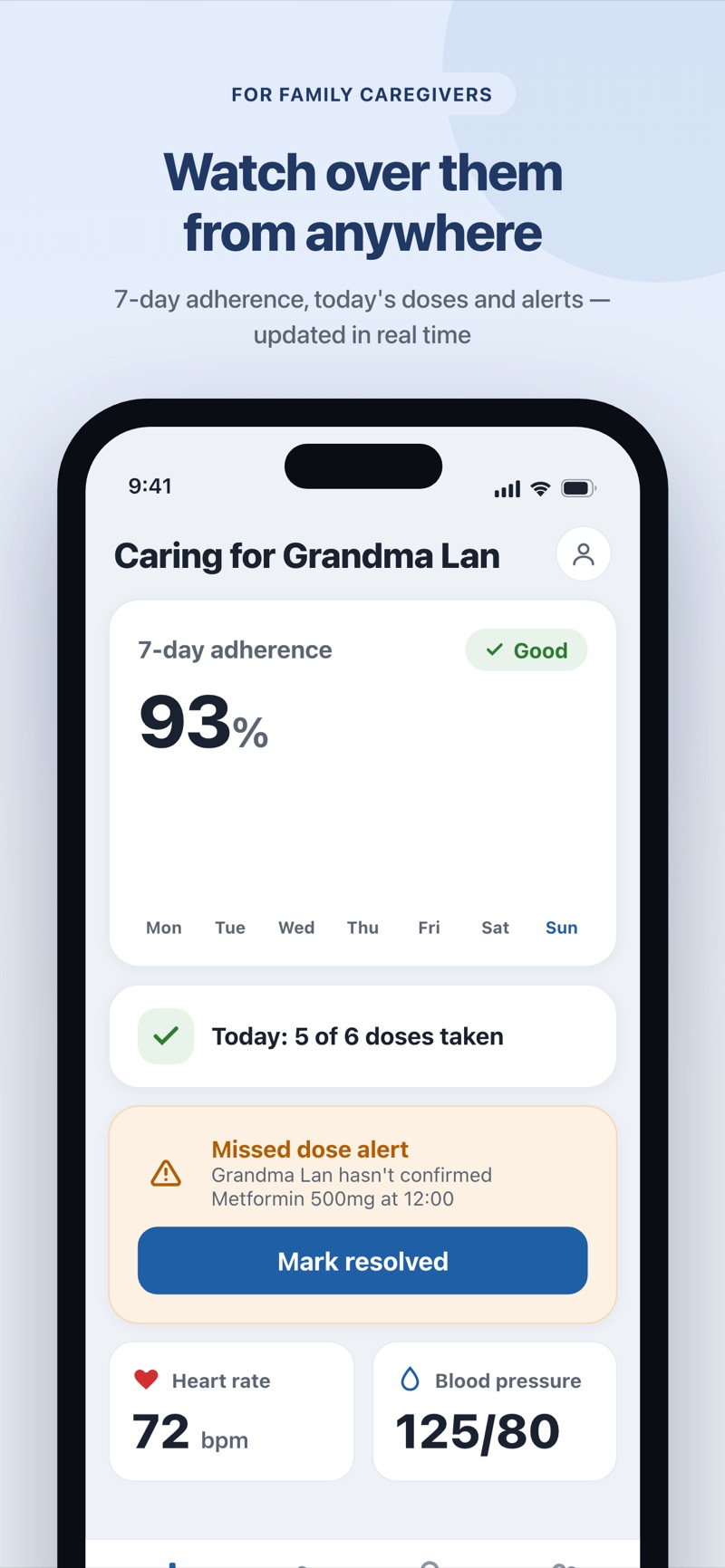 Caregiver dashboard: Caring for Grandma Lan, 93% 7-day adherence, alerts and vitals